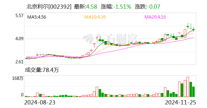 北京利尔：拟收购包钢利尔20%股权-第1张图片-沐栀生活网