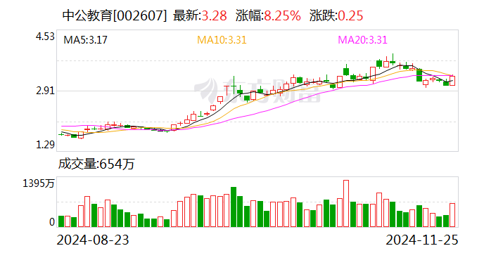 中公教育全资子公司被强执24.7亿元 前三季度营收净利双降-第1张图片-沐栀生活网