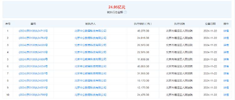 中公教育全资子公司被强执24.7亿元 前三季度营收净利双降-第2张图片-沐栀生活网