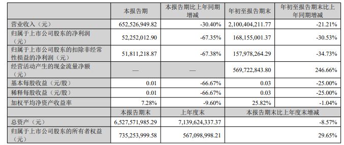 中公教育全资子公司被强执24.7亿元 前三季度营收净利双降-第3张图片-沐栀生活网