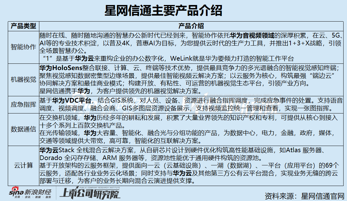 邦彦技术三季度增收不增利处于盈亏平衡边缘 重大资产重组后或成为华为概念股-第1张图片-沐栀生活网