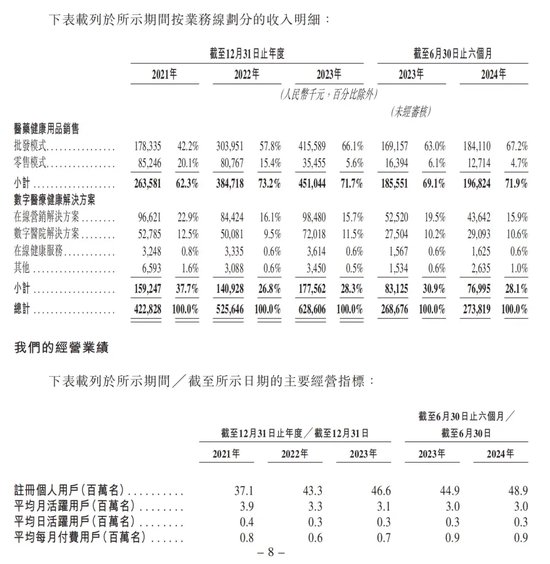 健康160：资不抵债，第一大客户疑点重重！-第1张图片-沐栀生活网