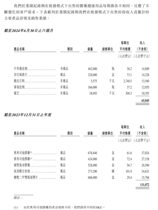 健康160：资不抵债，第一大客户疑点重重！-第2张图片-沐栀生活网