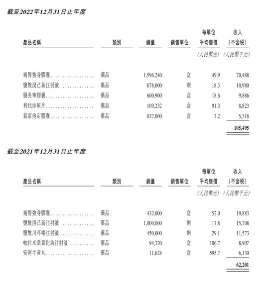 健康160：资不抵债，第一大客户疑点重重！-第3张图片-沐栀生活网