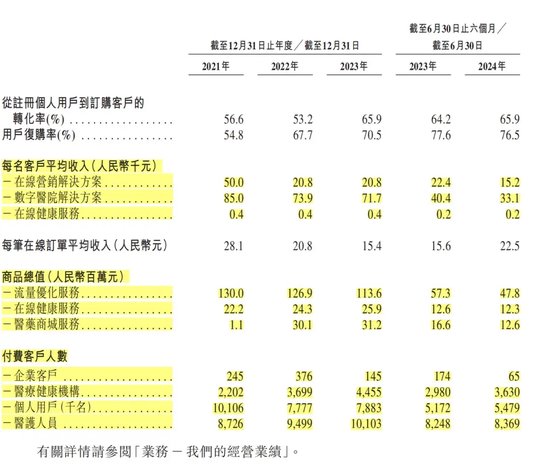 健康160：资不抵债，第一大客户疑点重重！-第4张图片-沐栀生活网