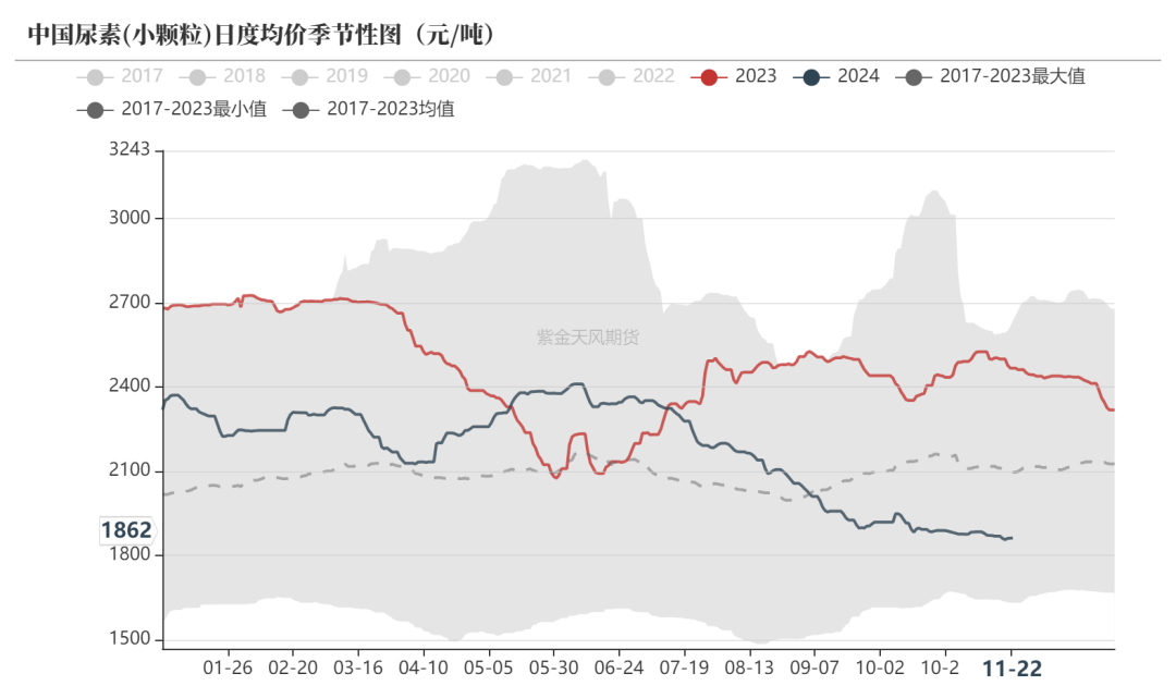 尿素：消息刺激过后仍是平静-第4张图片-沐栀生活网