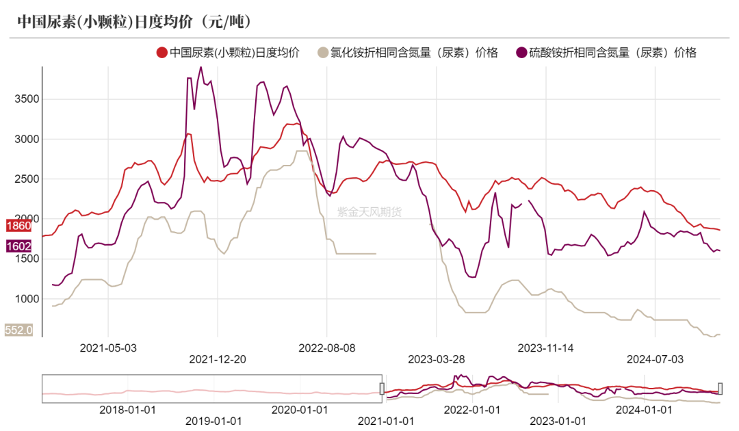 尿素：消息刺激过后仍是平静-第6张图片-沐栀生活网