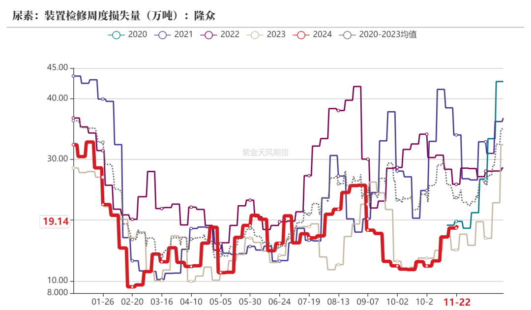 尿素：消息刺激过后仍是平静-第17张图片-沐栀生活网