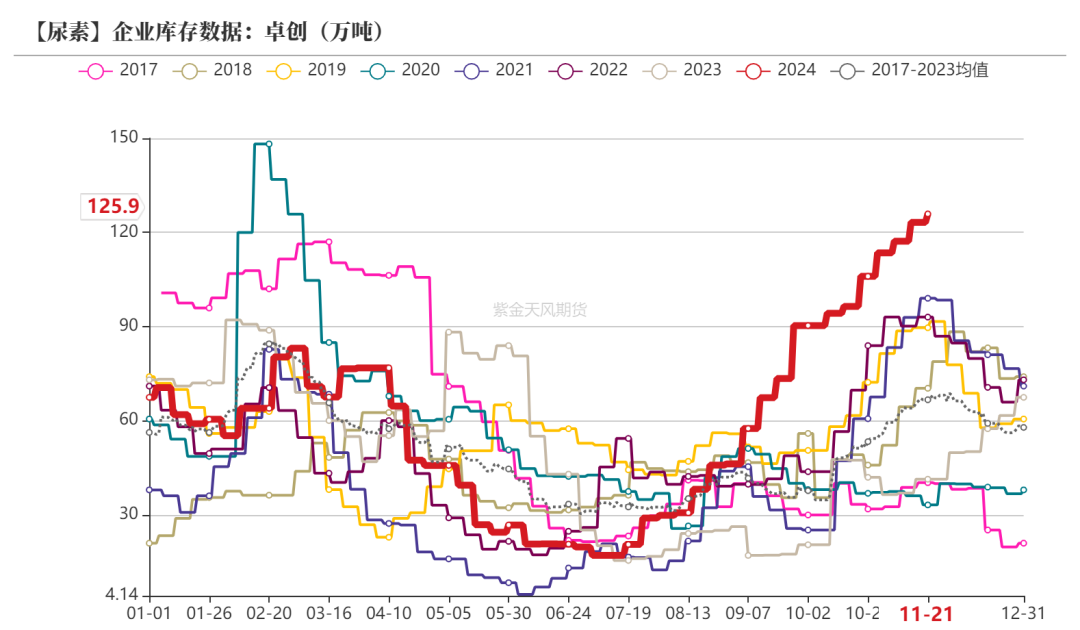 尿素：消息刺激过后仍是平静-第18张图片-沐栀生活网