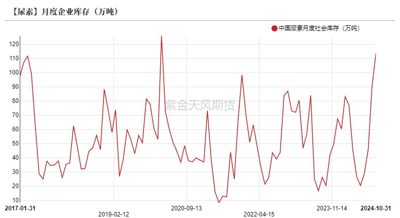 尿素：消息刺激过后仍是平静-第20张图片-沐栀生活网