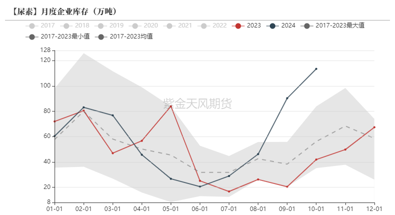 尿素：消息刺激过后仍是平静-第21张图片-沐栀生活网