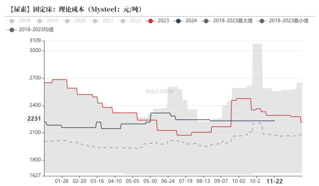 尿素：消息刺激过后仍是平静-第22张图片-沐栀生活网