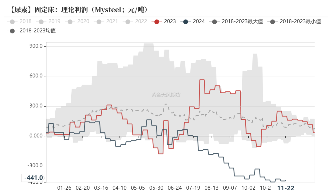 尿素：消息刺激过后仍是平静-第23张图片-沐栀生活网