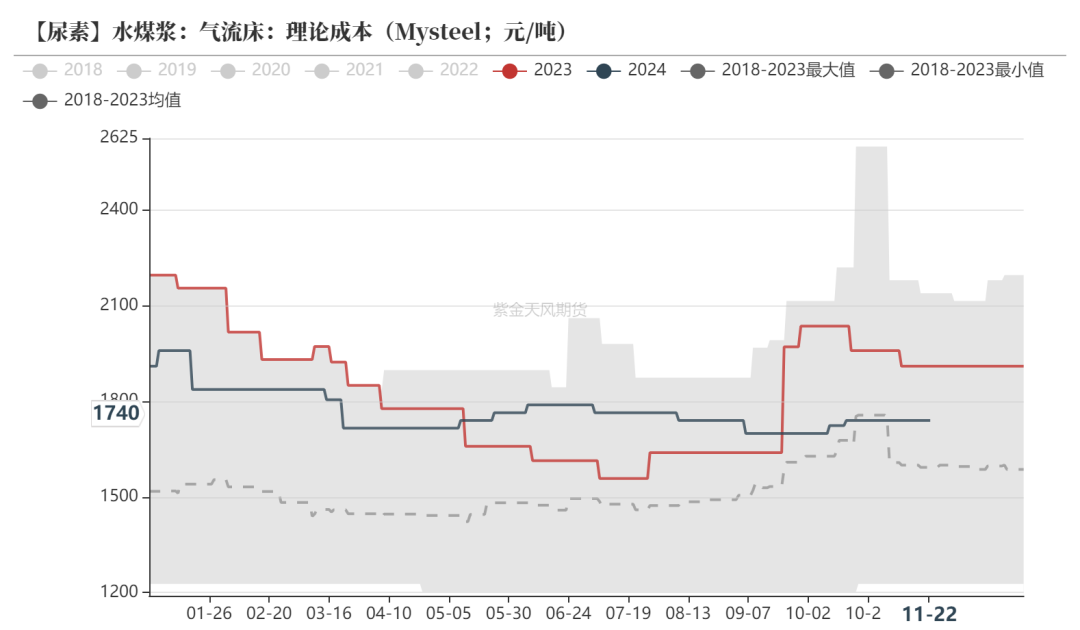 尿素：消息刺激过后仍是平静-第24张图片-沐栀生活网