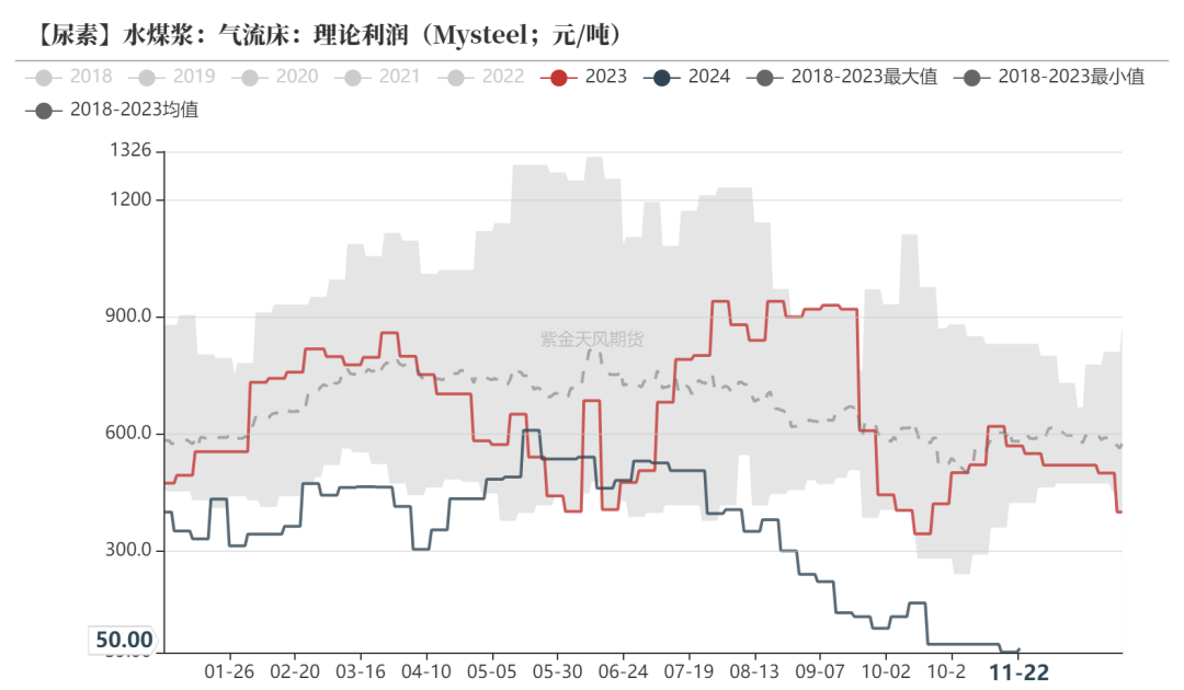 尿素：消息刺激过后仍是平静-第25张图片-沐栀生活网