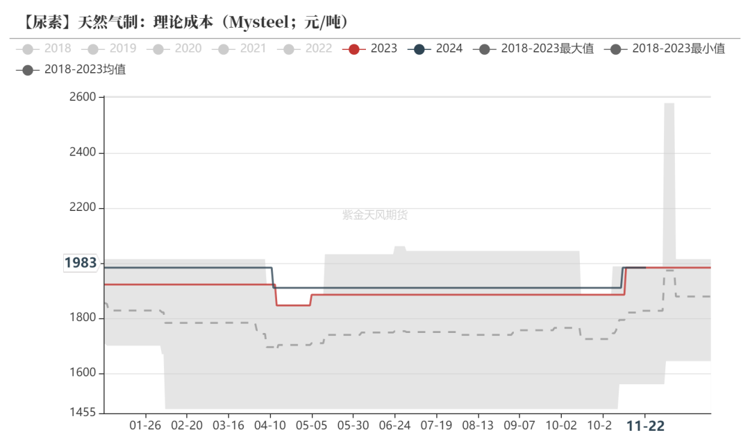 尿素：消息刺激过后仍是平静-第26张图片-沐栀生活网