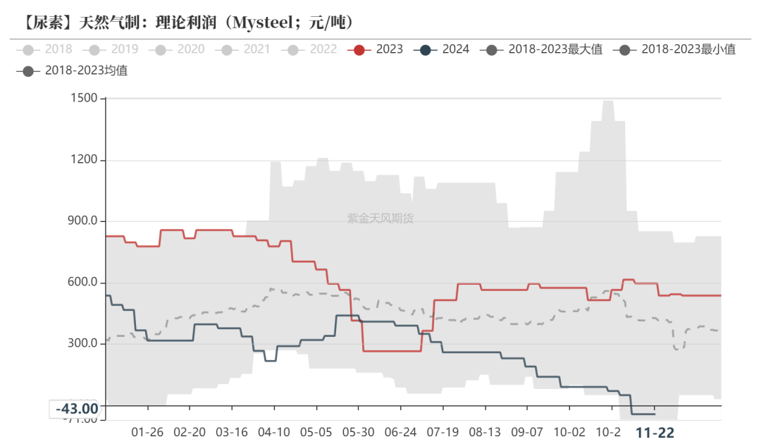 尿素：消息刺激过后仍是平静-第27张图片-沐栀生活网