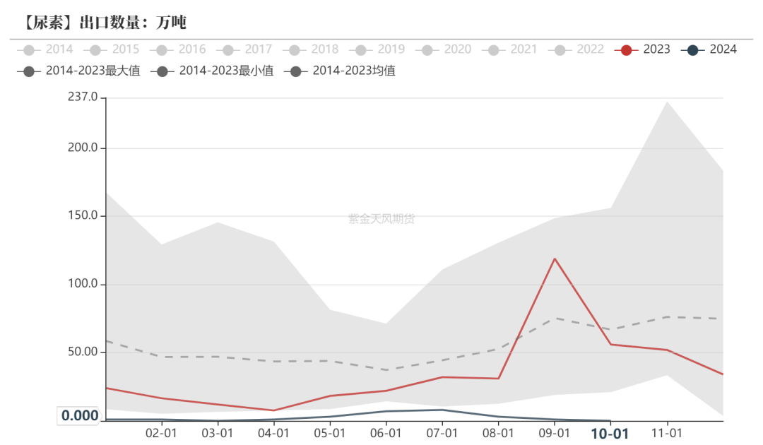 尿素：消息刺激过后仍是平静-第28张图片-沐栀生活网