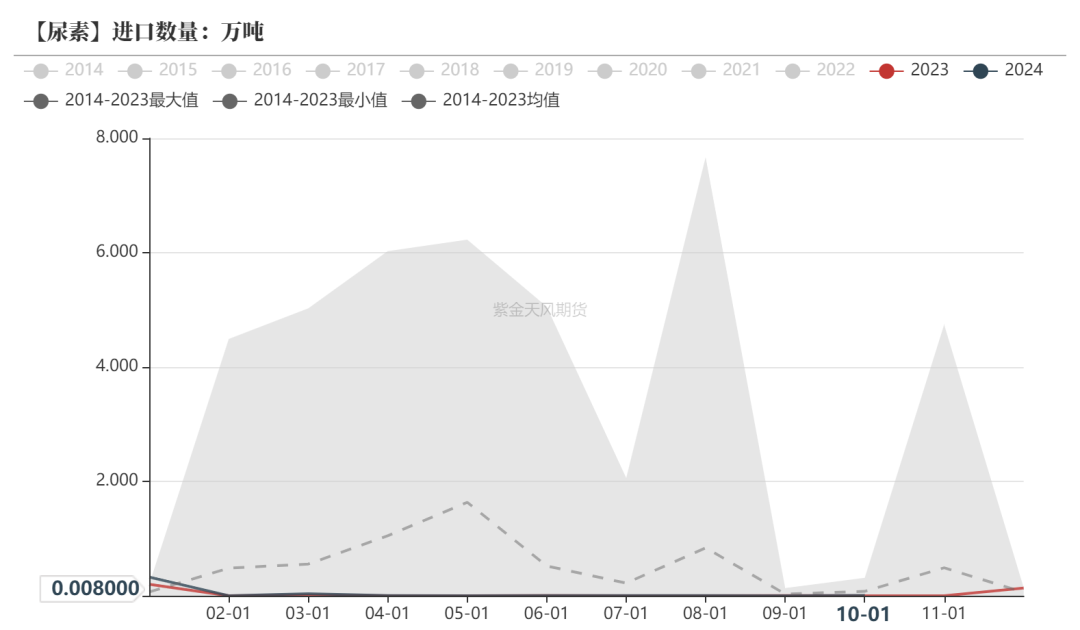 尿素：消息刺激过后仍是平静-第29张图片-沐栀生活网