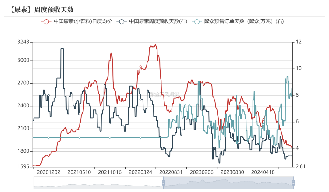 尿素：消息刺激过后仍是平静-第30张图片-沐栀生活网