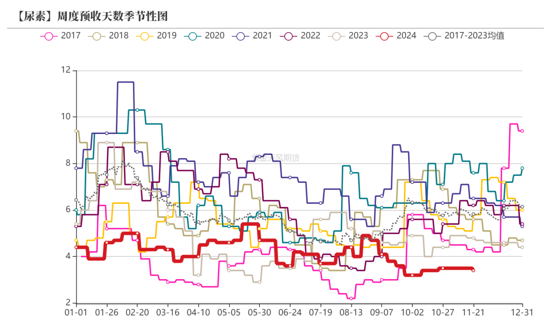 尿素：消息刺激过后仍是平静-第31张图片-沐栀生活网