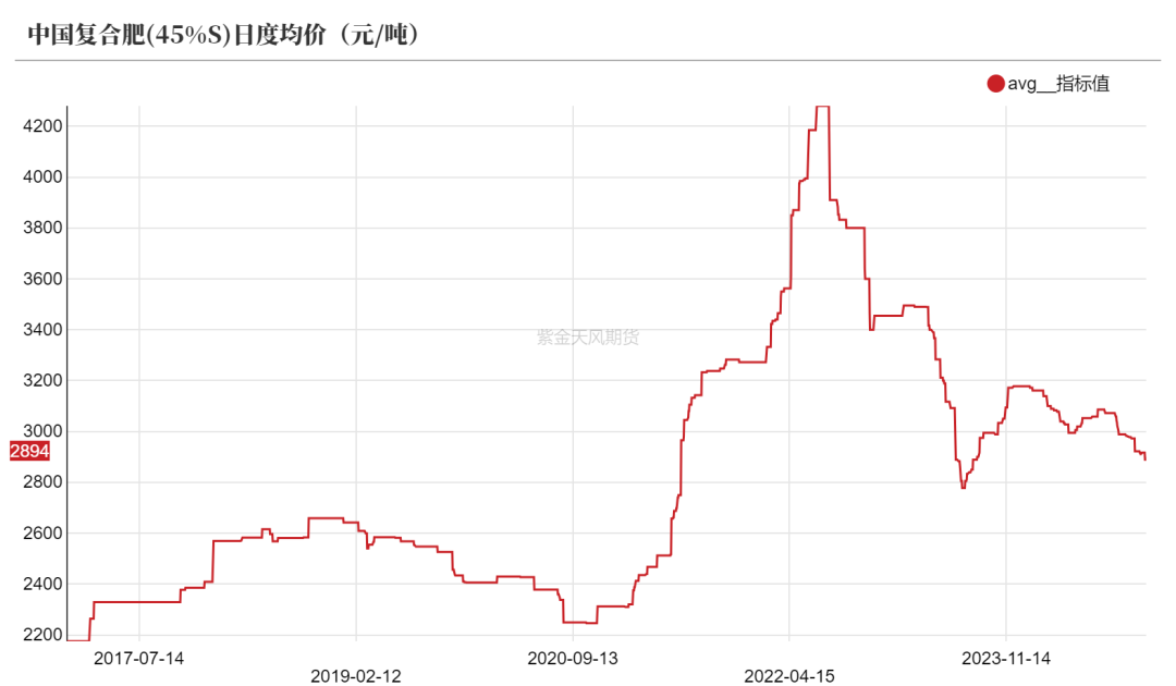 尿素：消息刺激过后仍是平静-第32张图片-沐栀生活网