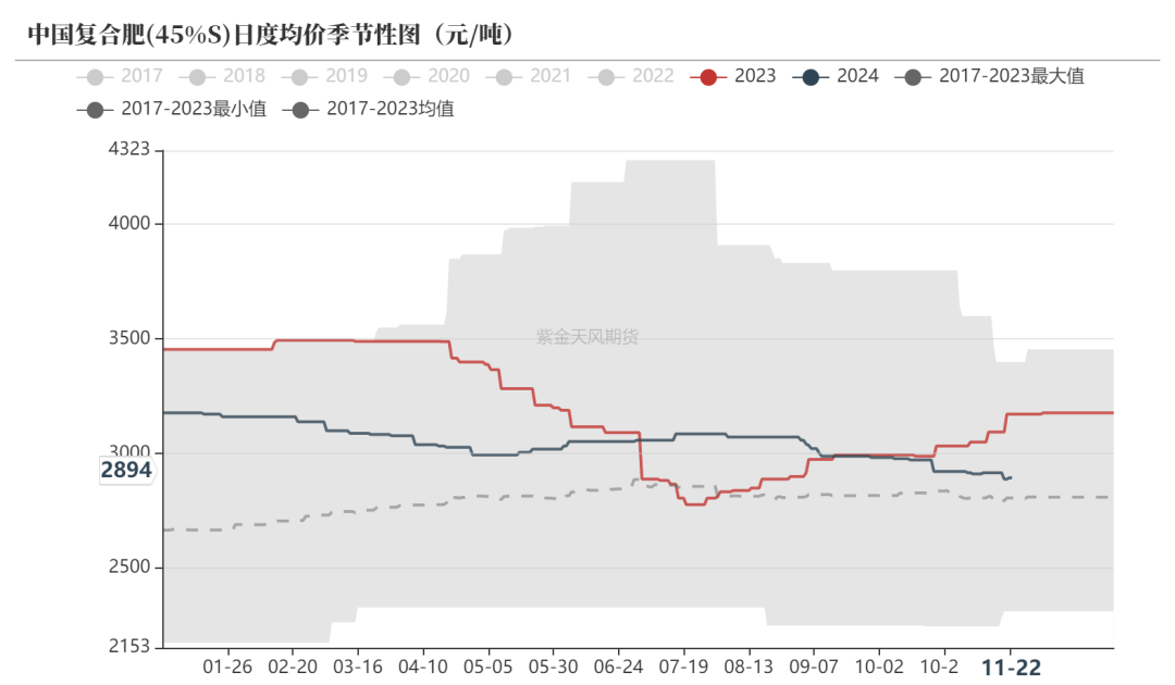 尿素：消息刺激过后仍是平静-第33张图片-沐栀生活网