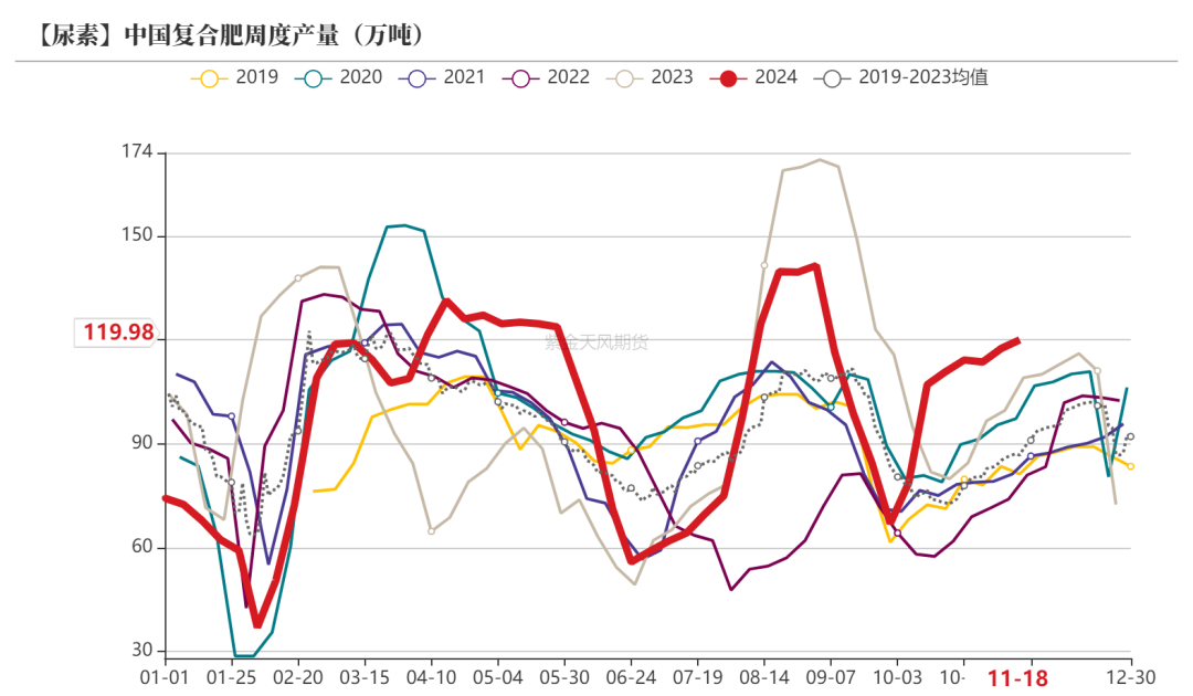 尿素：消息刺激过后仍是平静-第35张图片-沐栀生活网