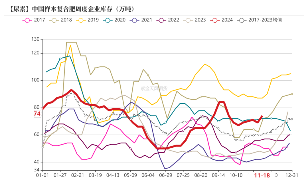 尿素：消息刺激过后仍是平静-第36张图片-沐栀生活网