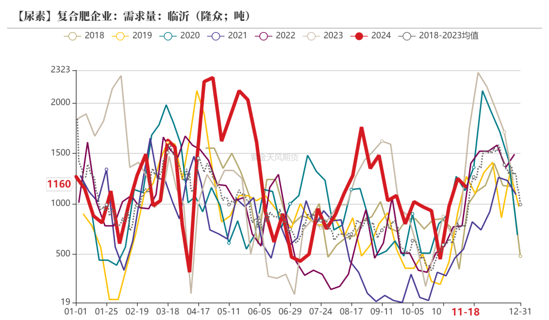 尿素：消息刺激过后仍是平静-第37张图片-沐栀生活网