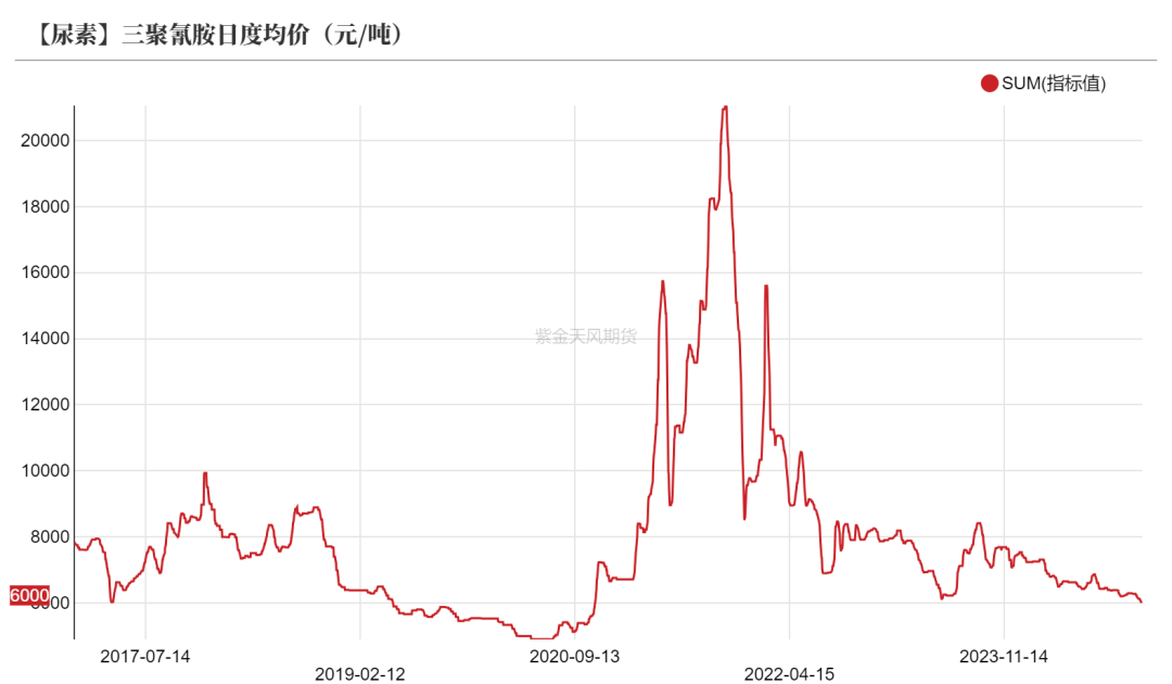 尿素：消息刺激过后仍是平静-第38张图片-沐栀生活网