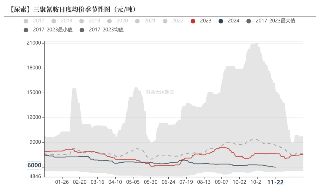 尿素：消息刺激过后仍是平静-第39张图片-沐栀生活网