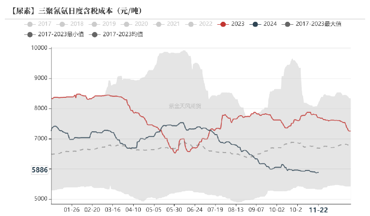 尿素：消息刺激过后仍是平静-第42张图片-沐栀生活网