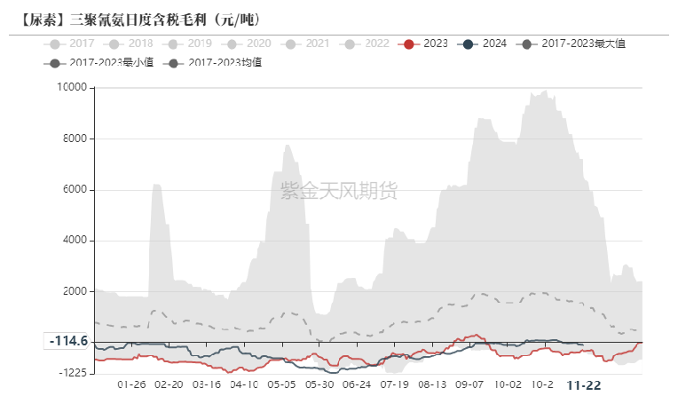 尿素：消息刺激过后仍是平静-第43张图片-沐栀生活网