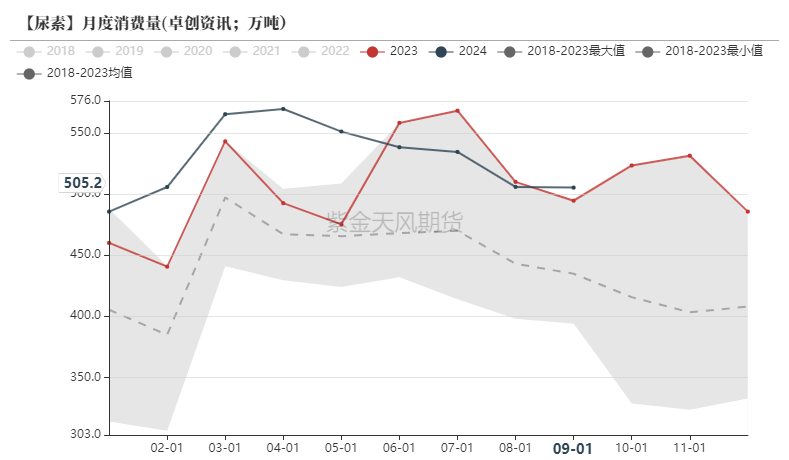 尿素：消息刺激过后仍是平静-第45张图片-沐栀生活网