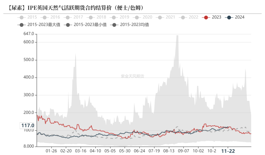 尿素：消息刺激过后仍是平静-第47张图片-沐栀生活网