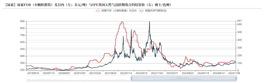 尿素：消息刺激过后仍是平静-第48张图片-沐栀生活网