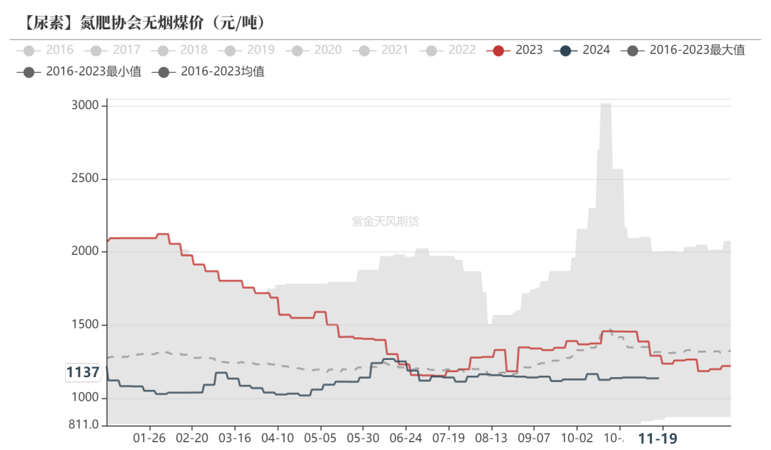 尿素：消息刺激过后仍是平静-第49张图片-沐栀生活网