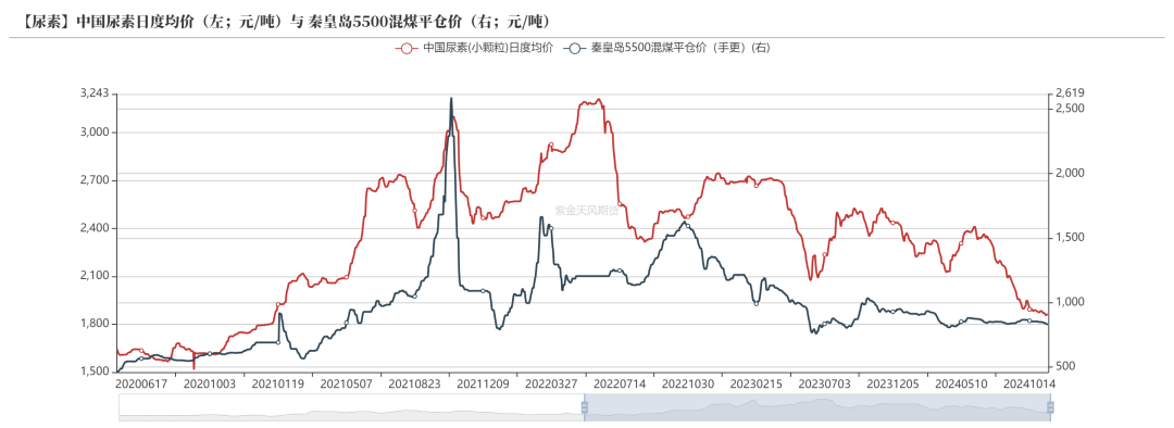 尿素：消息刺激过后仍是平静-第50张图片-沐栀生活网