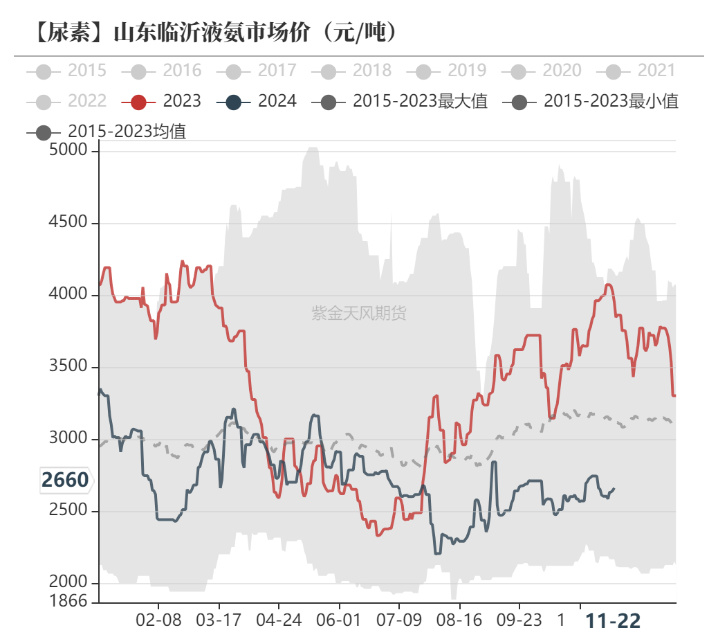 尿素：消息刺激过后仍是平静-第51张图片-沐栀生活网