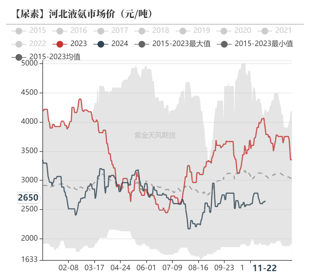 尿素：消息刺激过后仍是平静-第52张图片-沐栀生活网