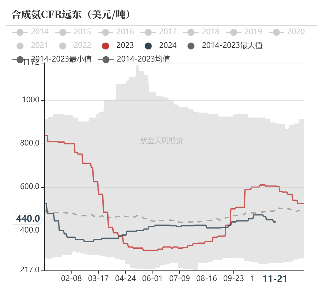 尿素：消息刺激过后仍是平静-第54张图片-沐栀生活网