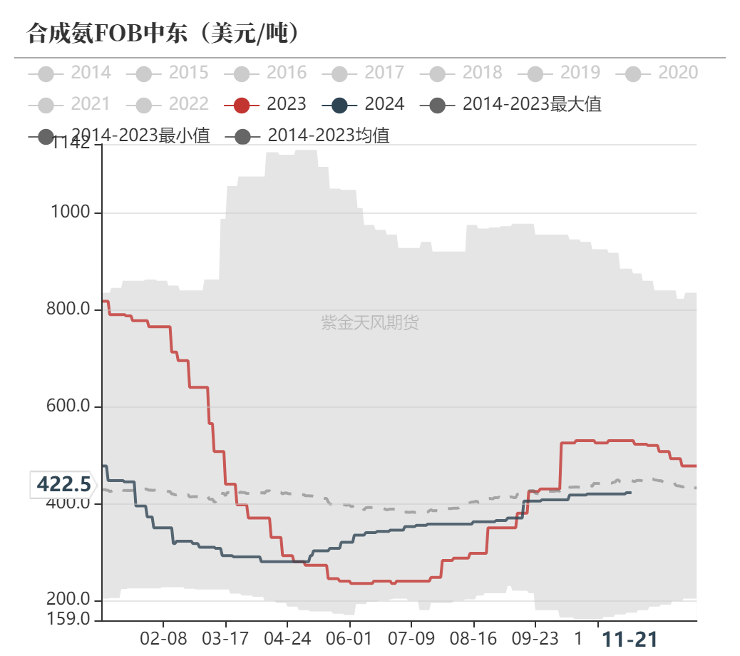 尿素：消息刺激过后仍是平静-第55张图片-沐栀生活网