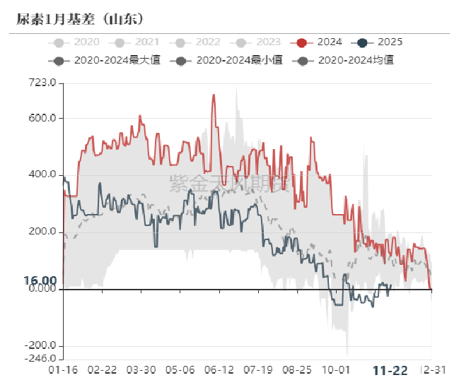 尿素：消息刺激过后仍是平静-第58张图片-沐栀生活网