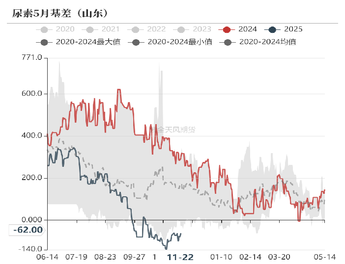 尿素：消息刺激过后仍是平静-第59张图片-沐栀生活网