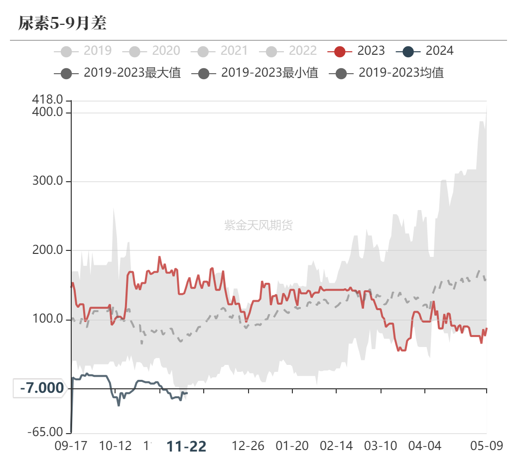 尿素：消息刺激过后仍是平静-第61张图片-沐栀生活网