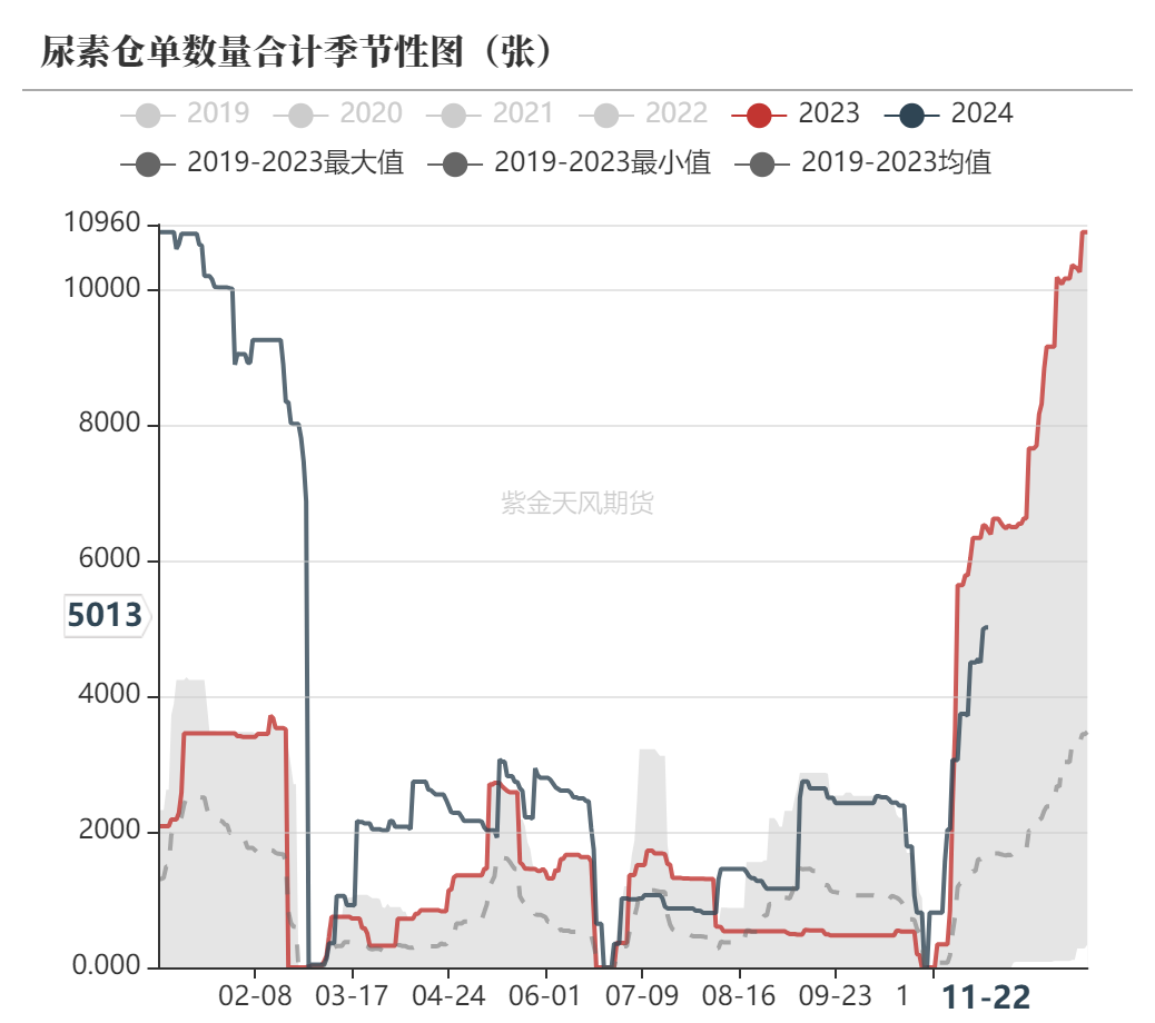 尿素：消息刺激过后仍是平静-第62张图片-沐栀生活网