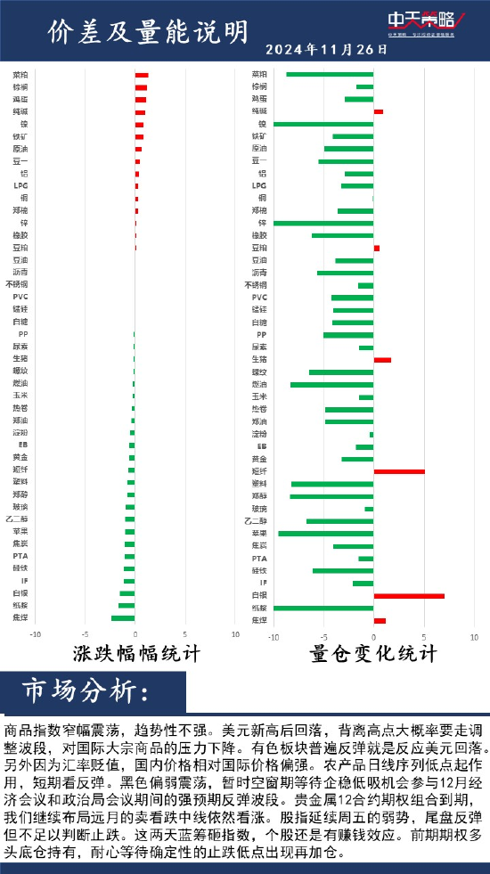 中天策略:11月26日市场分析-第2张图片-沐栀生活网