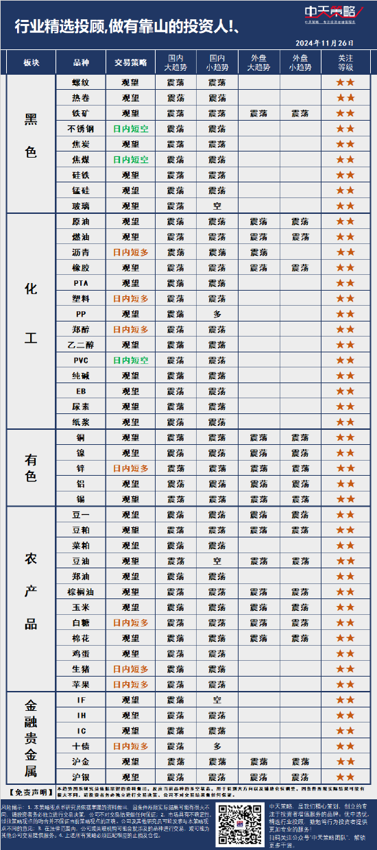 中天策略:11月26日市场分析-第3张图片-沐栀生活网