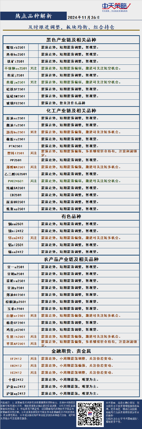 中天策略:11月26日市场分析-第4张图片-沐栀生活网